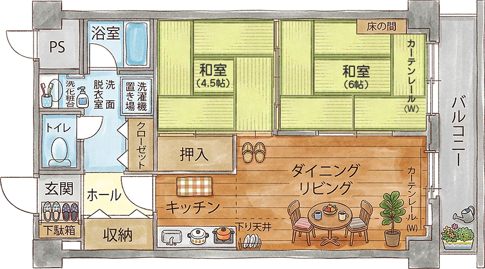 Cタイプ